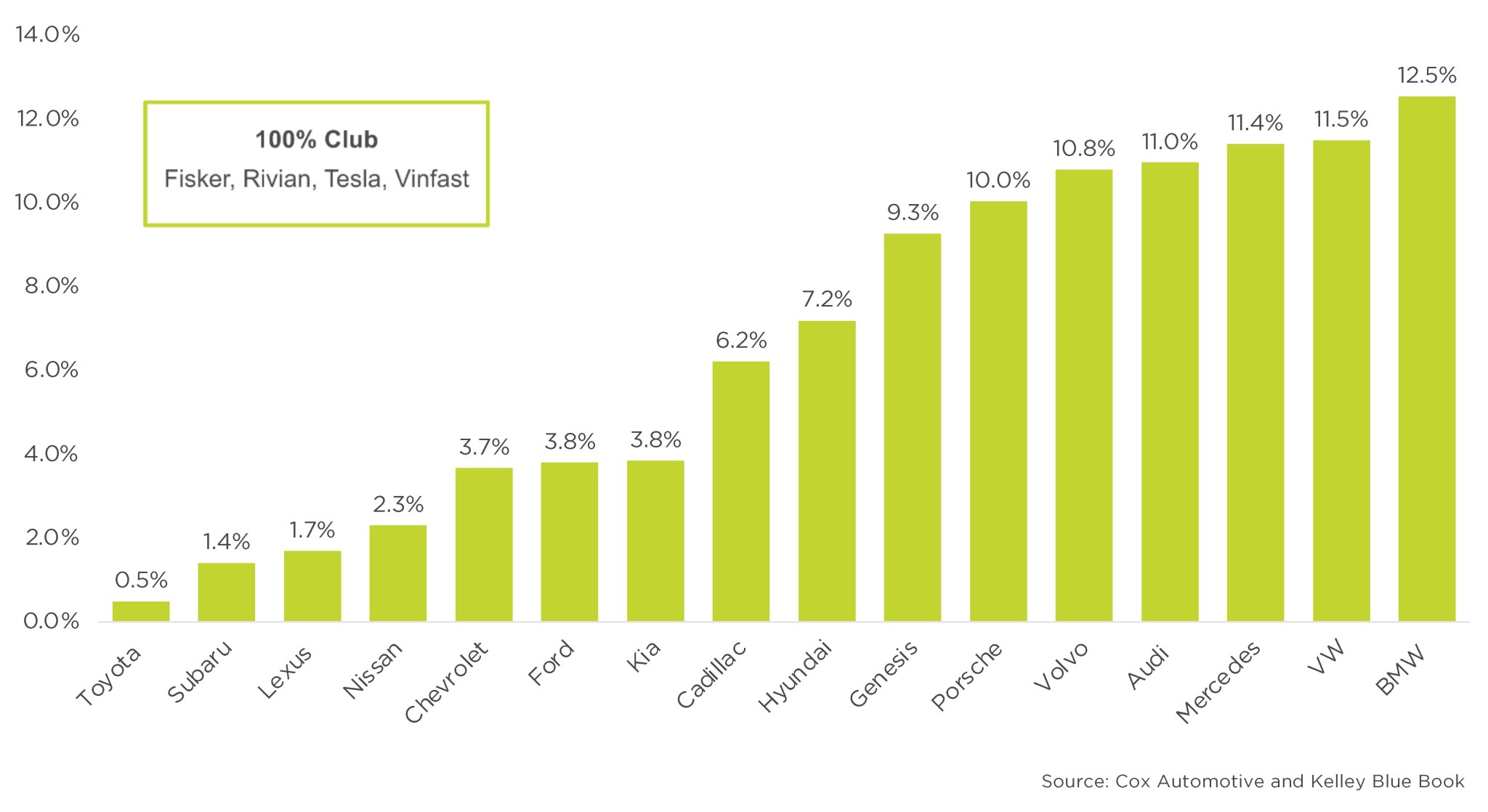 2023-EV-share-total-brand-sales-chart.jpg